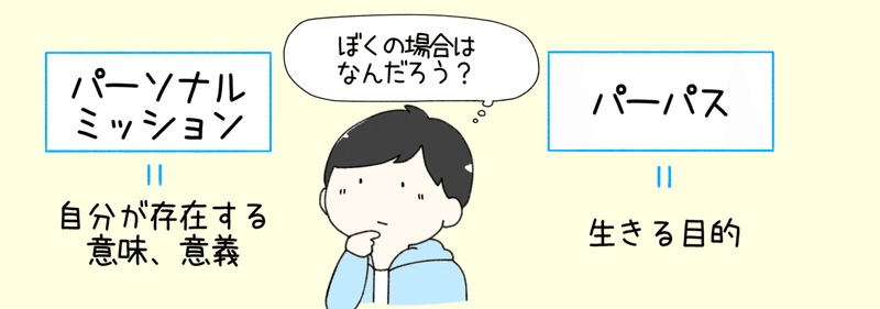 パーパス