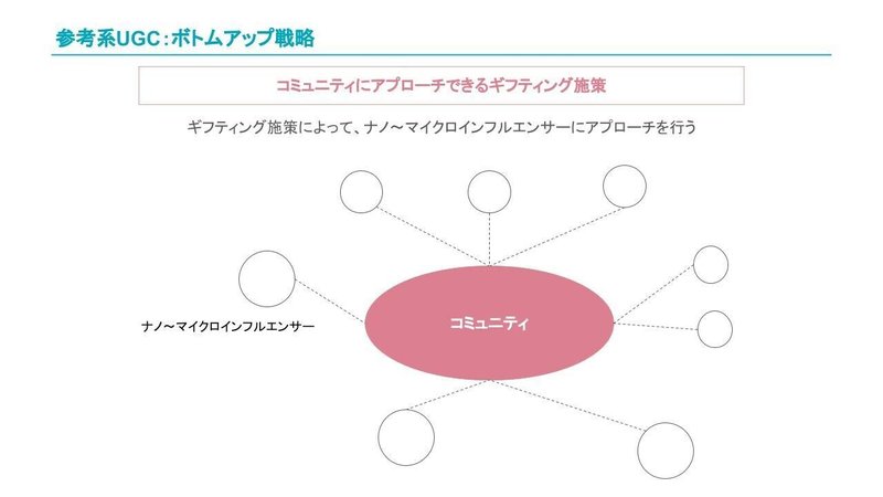 （編集OK）美容 _ コスメメーカー様向け 良質なUGCを増やす！Instagram運用セミナー.pptx (16)