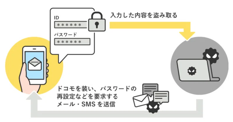 セブン銀行をかたるフィッシングsmsに注意を呼びかけ リセマム