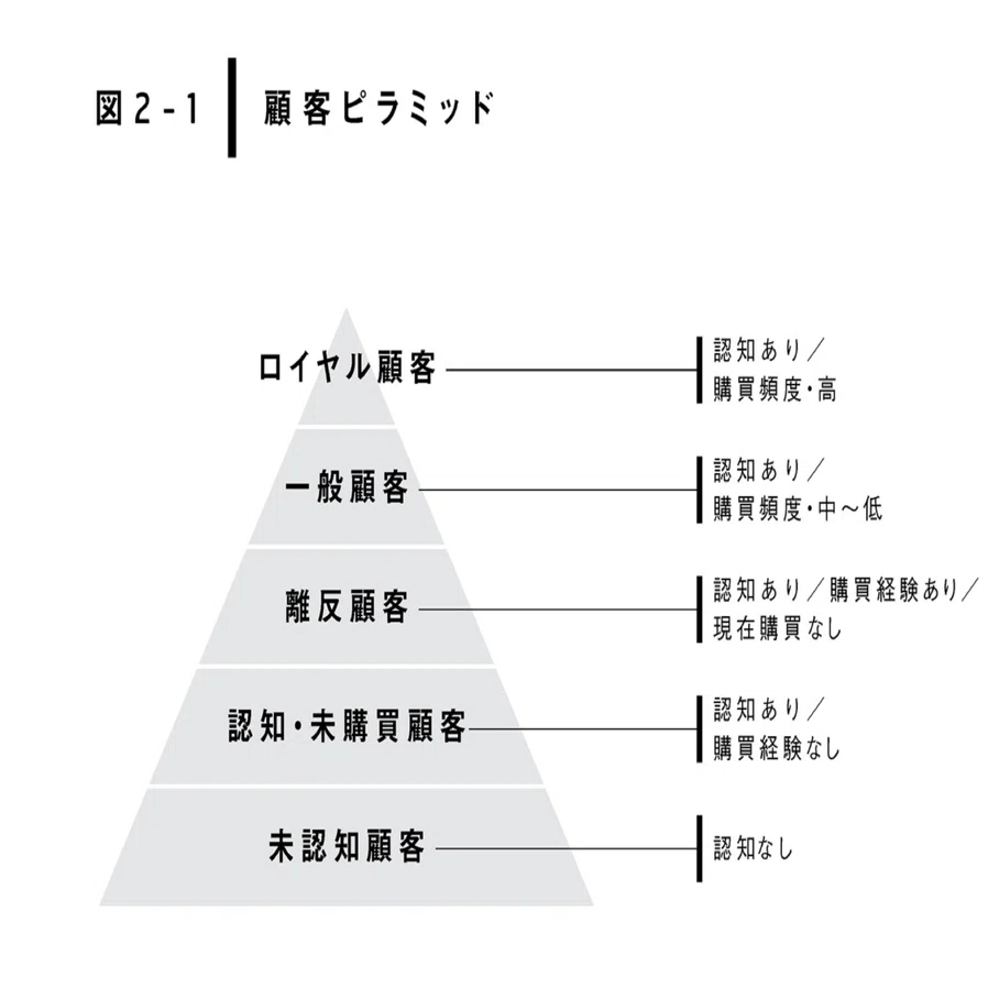 スノーピーク ロイヤルカスタマー　5点 スノーピーク ロイヤルカスタマー 5点 マーケティング視点から見る顧客