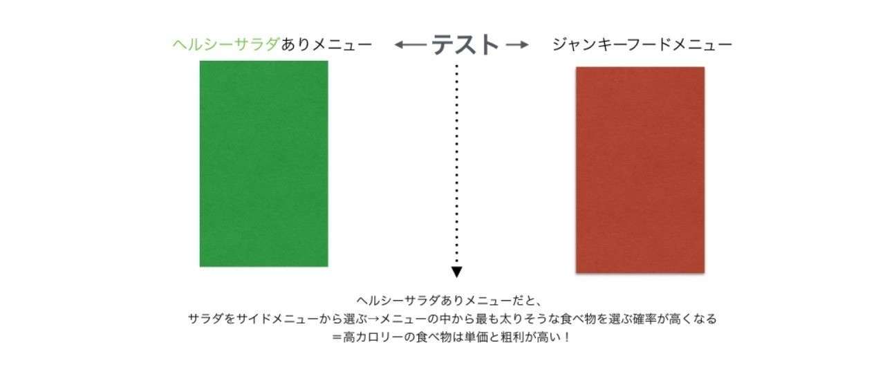 サムネイルマクドナルドテスト.001