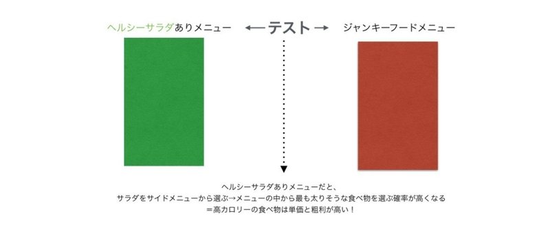 「マクドナルド サントリー黒烏龍茶を解禁」というニュースの裏側を読み解く-人の心理特性を活かしたマーケティングについて-