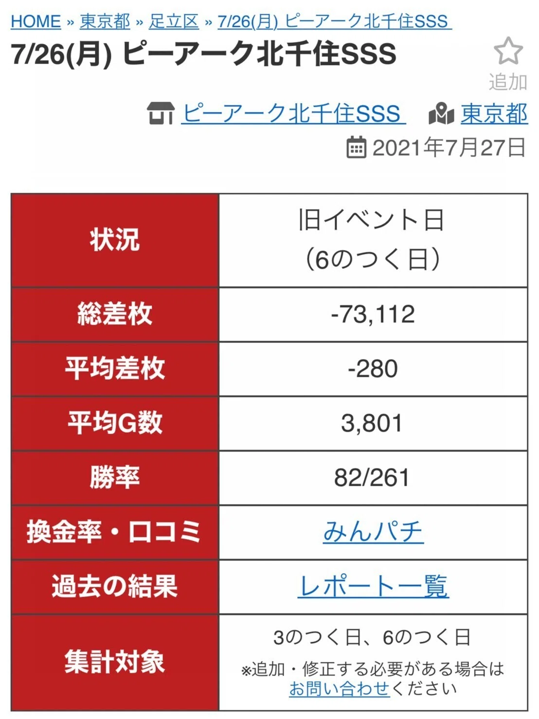 7/26 ピーアーク北千住SSS 潜入調査｜ちかまみさき