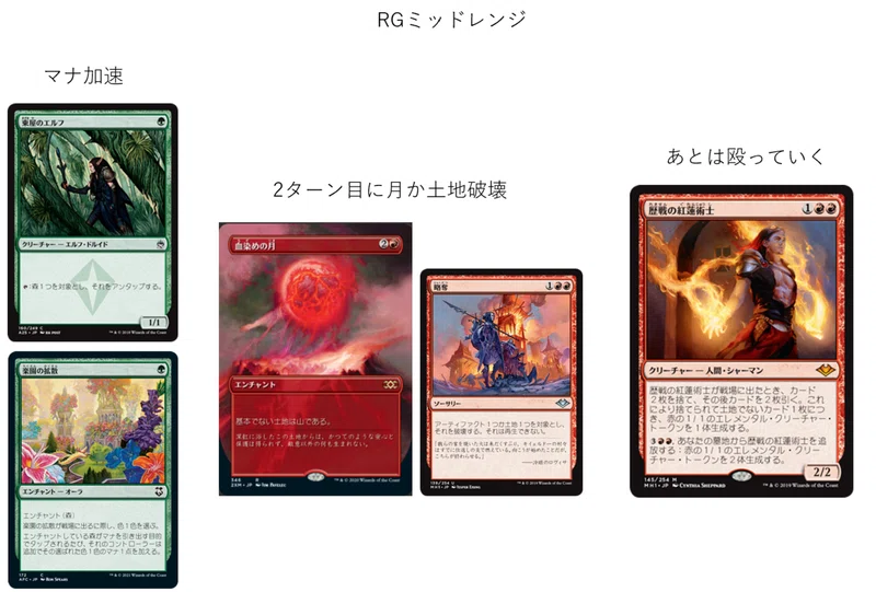 Mtgモダン環境を覗き見る Afr直後 Ickw Kid Note