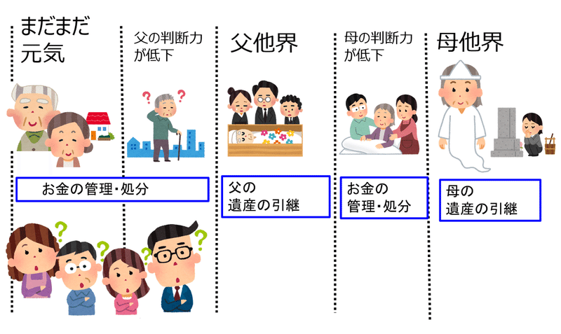 終活スタート：②家族で考える