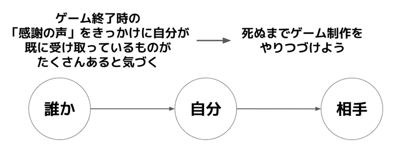 スクリーンショット 2021-07-27 17.06.51