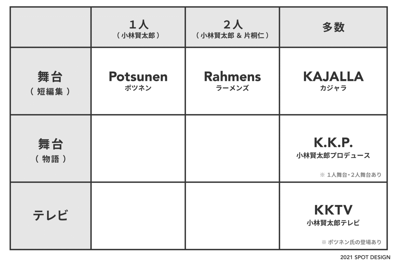 ラーメンズデザイン論 つぼた Note