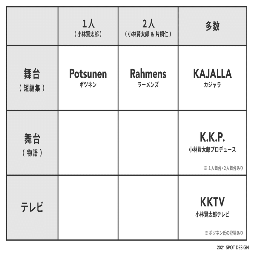 ラーメンズデザイン論 つぼた Note