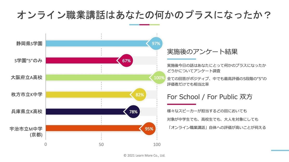 20210723_オンライン職業講話_ppt_ver2.515