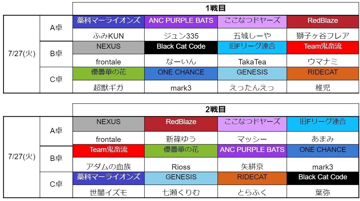雀魂fリーグ結果速報 第12節 穹憧るか Note