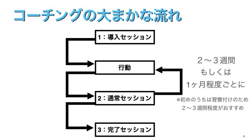 スクリーンショット 2021-07-26 14.47.23