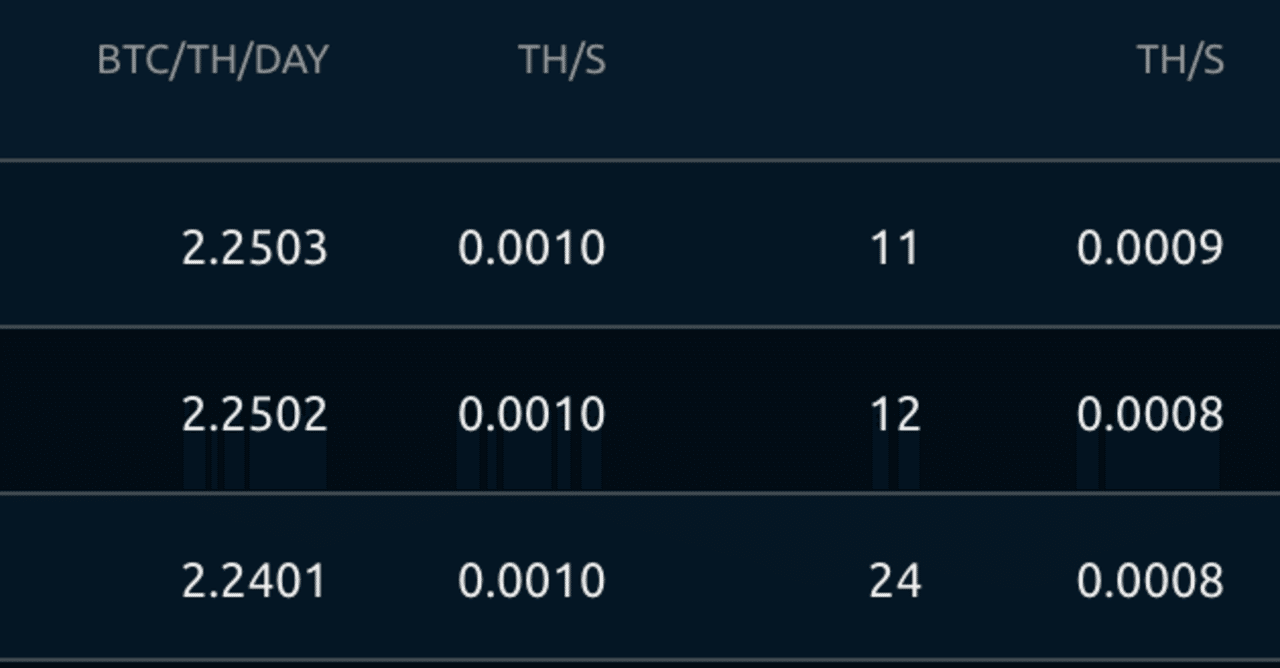 マイニング界隈最大の不思議。NiceHashでのマイニングはプールマイニングと比べて得なのか？NiceHash でハッシュパワーを買うといくら儲かるのか？｜日本でのマイニングについて情報徹底公開！
