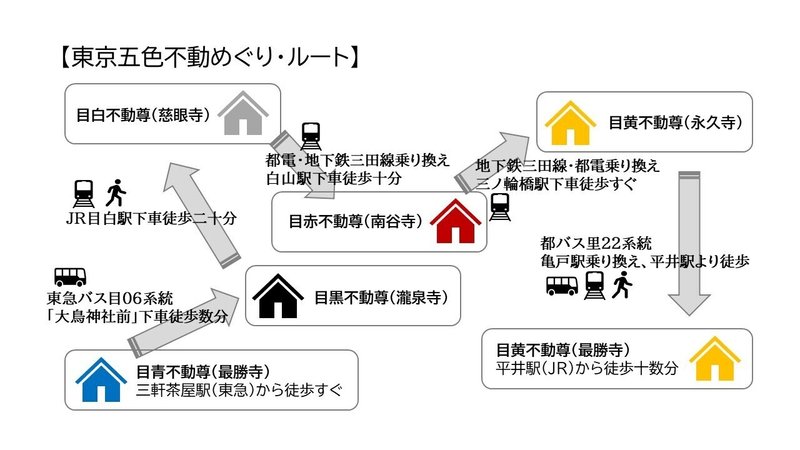 ２１　五色不動ルート