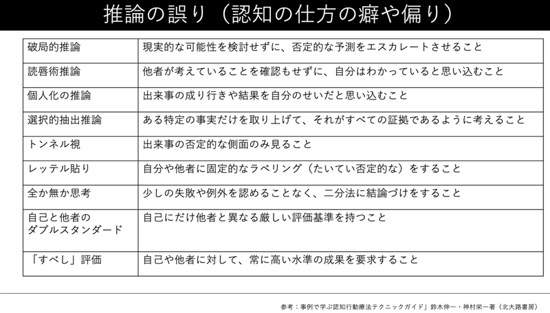 スクリーンショット 2021-07-21 7.19.34
