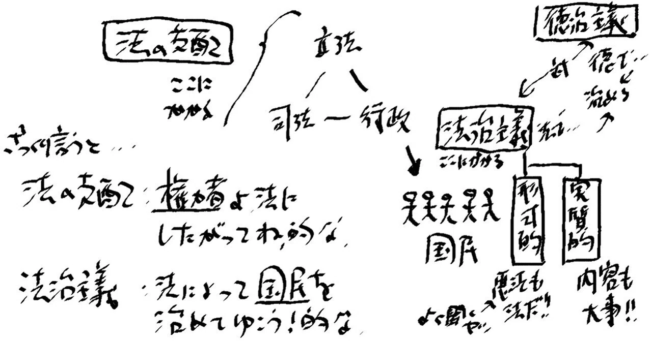 法 の 支配 と は