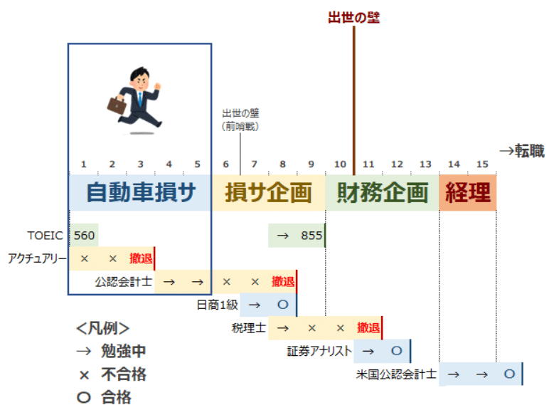 損さ