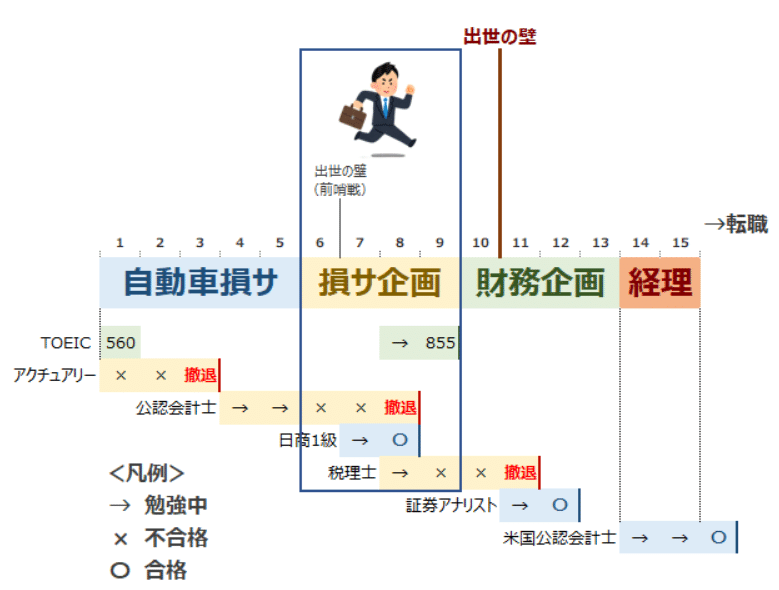 損業