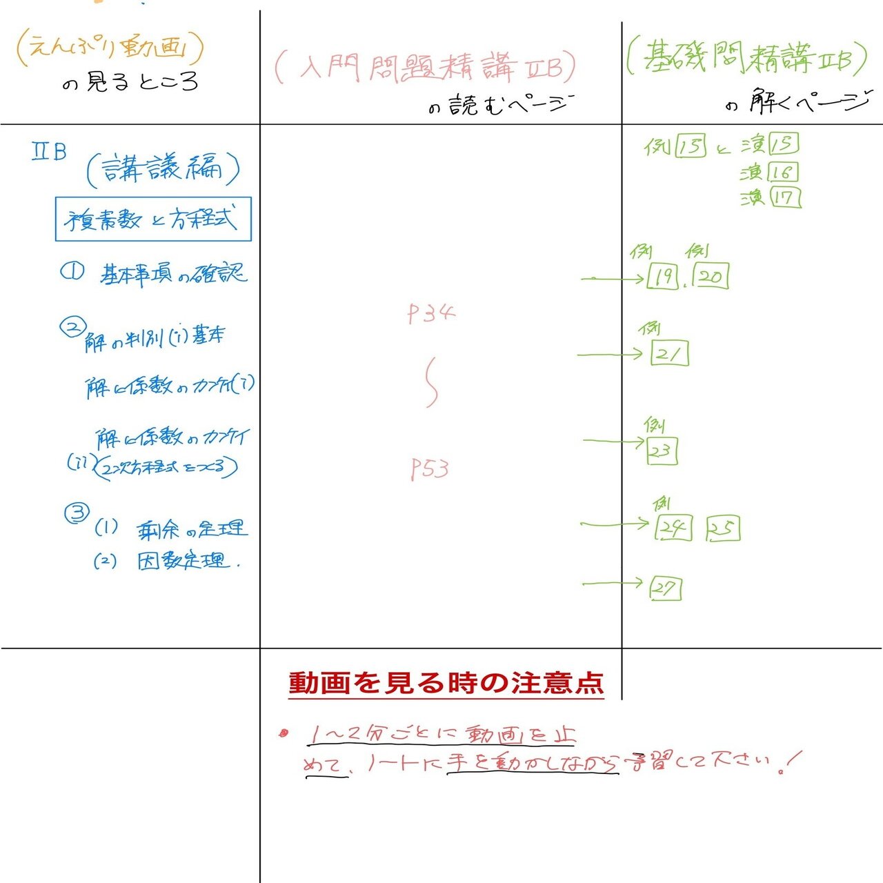 東京歯科大学の推薦入試数学はどうすれば攻略できるか？｜私立