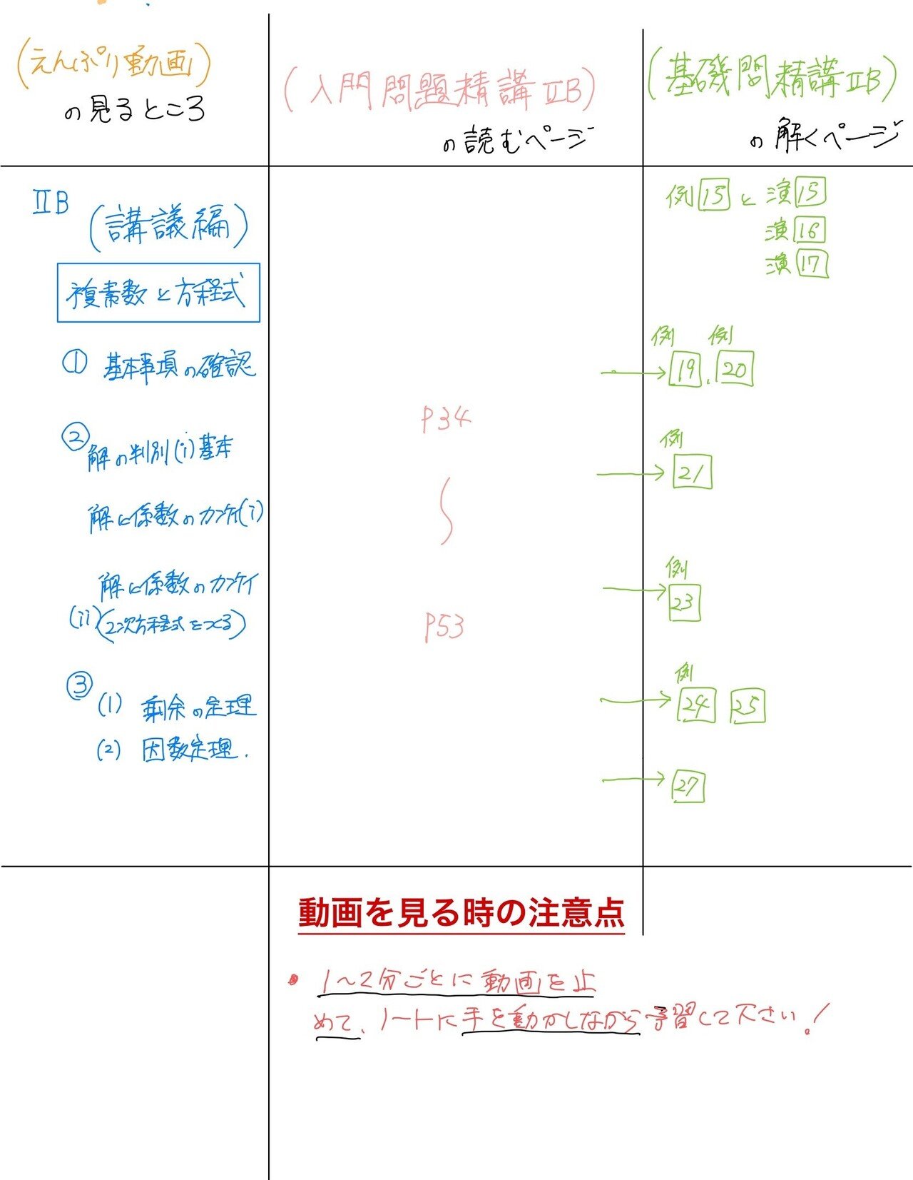 東京歯科大学の推薦入試数学はどうすれば攻略できるか?|私立 東京歯科大学の推薦入試数学はどうすれば攻略できるか?|私立