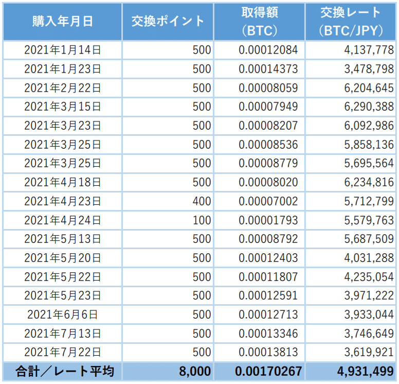 2021.7.31_仮想通貨