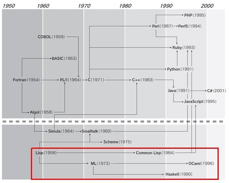 関数型プログラミング・定理の証明・コンピュータビジョン JavaScriptで関数型プログラミングを体験しよう｜kenpapa