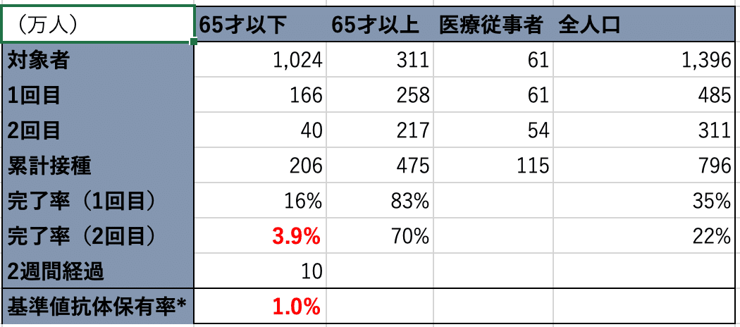 スクリーンショット 2021-07-28 16.04.11