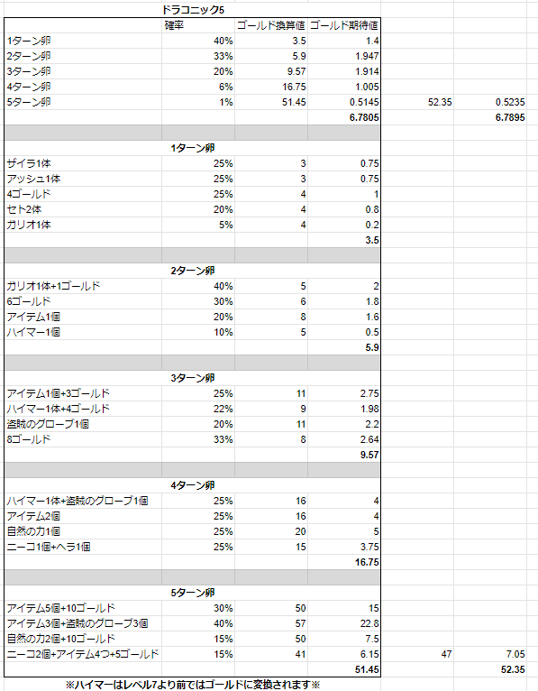 Set5 5 ドラコニック卵確率一覧 変更点記載済み のあ Noa Note Set5 5 ドラコニック卵確率一覧 変更点記載済み のあ Noa Note
