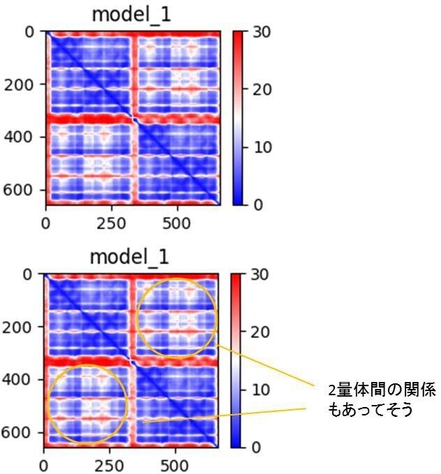 Alphafold2の非専門家向け活用法 第2回 予測構造を元にいろいろ考察してみる 実践編 上海老師 Note