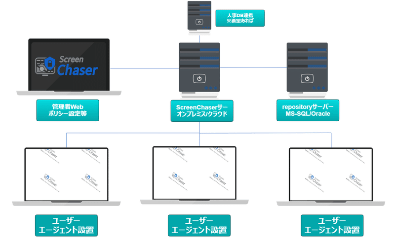 システム構成_20210705