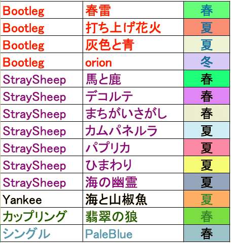 米津玄師が１度も歌詞に使っていない言葉＜Vol.2＞ ありそうでなかった歌詞編｜Wild Orange｜Note