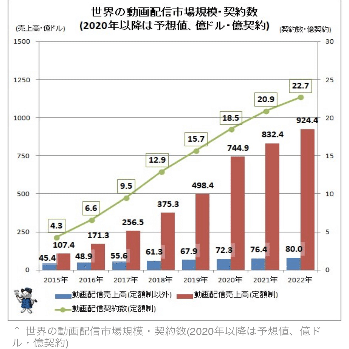 企業分析】Netflix｜kabuya66