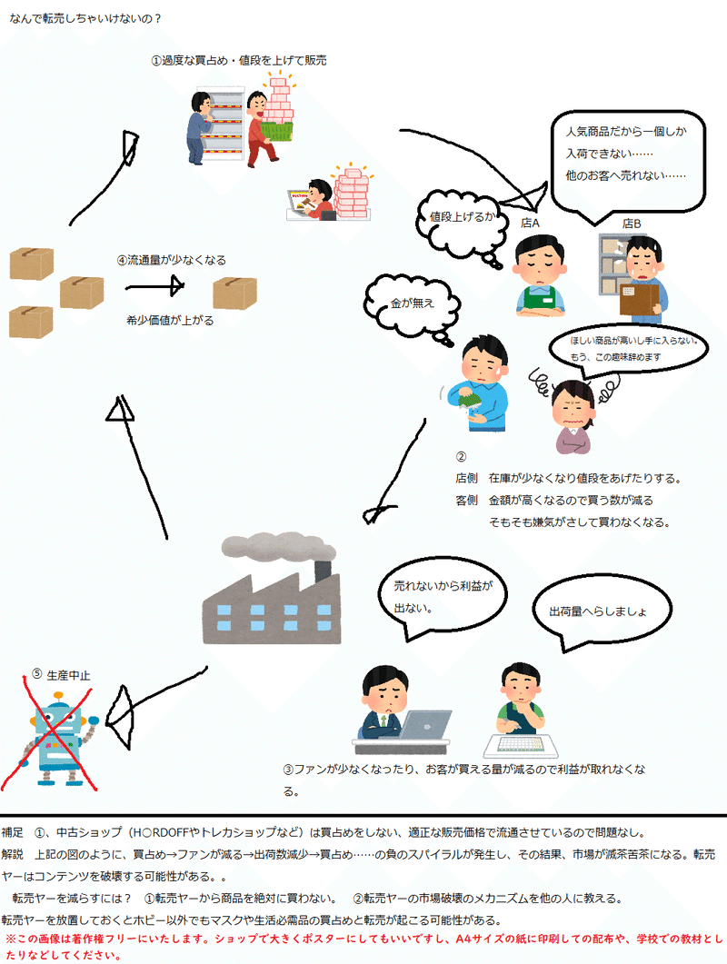 転売による影響とは Tuadhobby Blog Note
