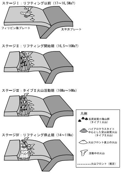 リフティング