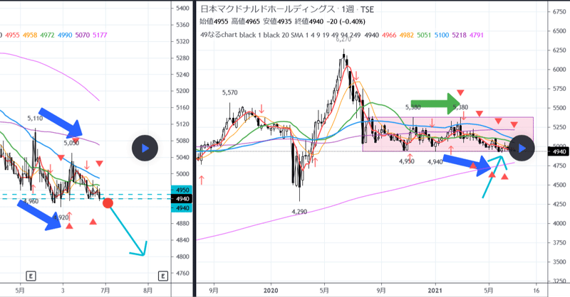 2702 日本マクドナルドホールディングス ついてる仙人の49なるchart よくなるチャート Tradingview Tradingview Japan Note 2702 日本マクドナルドホールディングス ついてる仙人の49なるchart よくなるチャート Tradingview Tradingview Japan Note