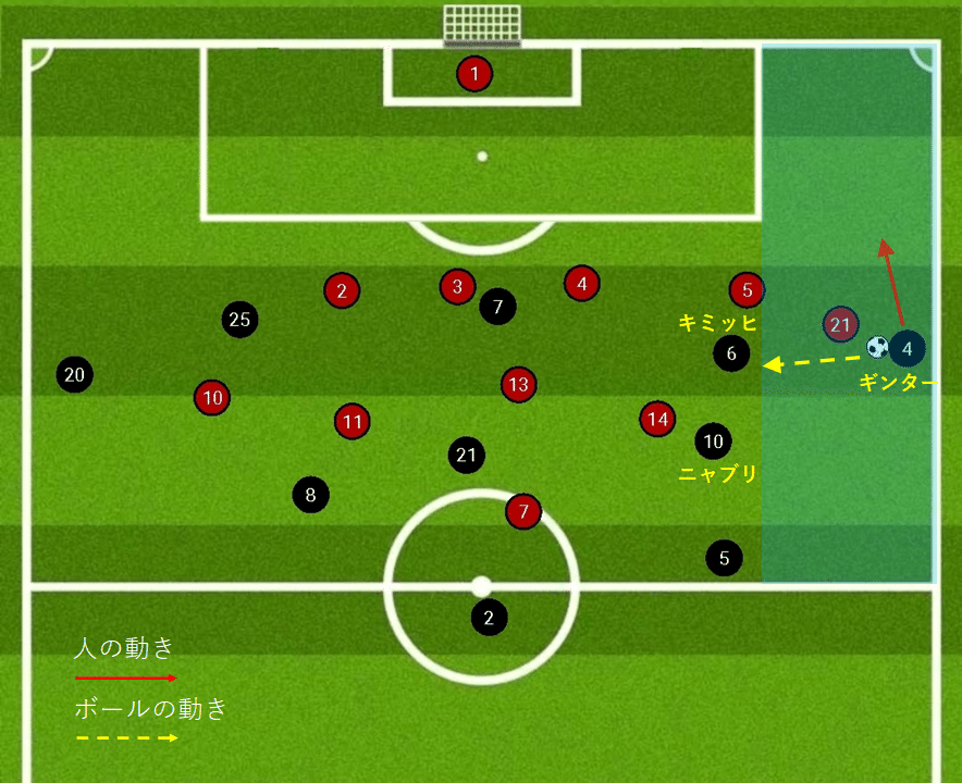 ポジションではなく 各選手の役割を見る 遠藤文也 Fumiyaendo Note