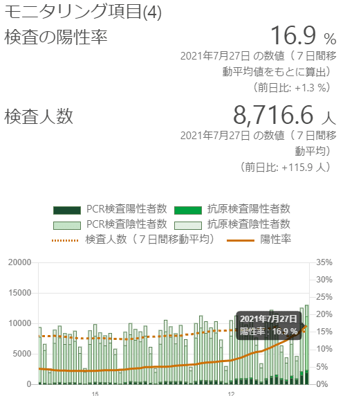 陽性率