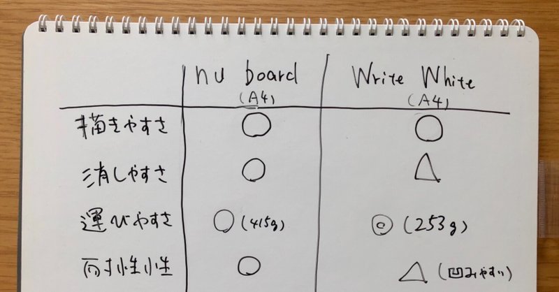 【図解1404】ホワイトボードノートの使用感比較(nu boardとWrite White）