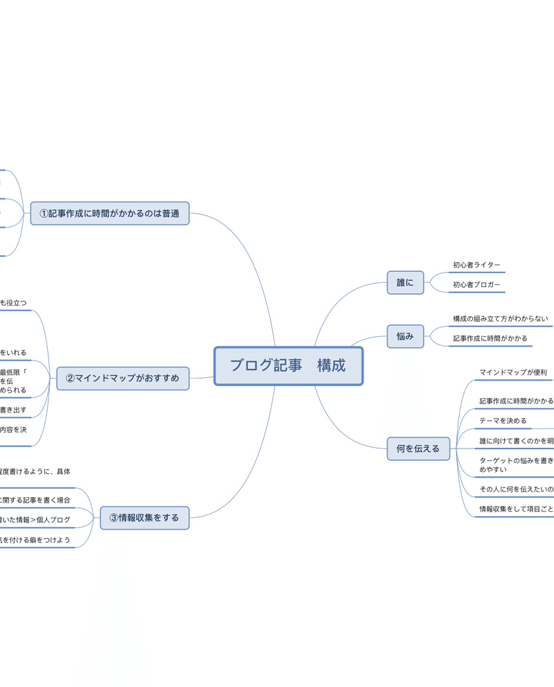 つぶやき Xmindとnotionを使ってみてます まじめさん 専業ライター Note