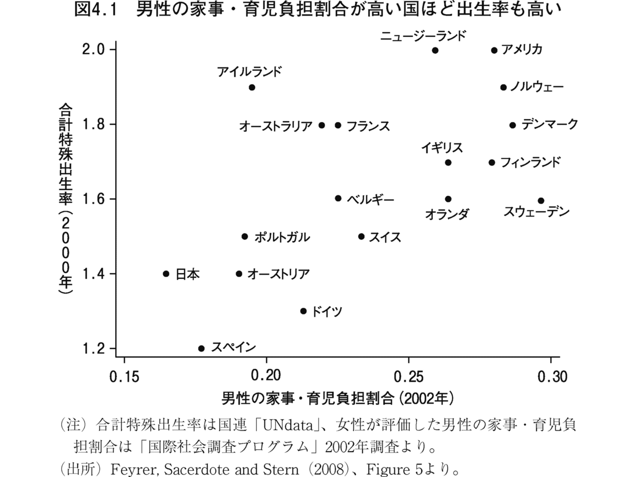 少子化対策 どうすりゃいいの 現金 Vs 現物 親子の生活に貢献できるのはどっち 前田晃平 内閣官房 少子化対策 どうすりゃいいの 現金 Vs 現物 親子の生活に貢献できるのはどっち 前田晃平 内閣官房