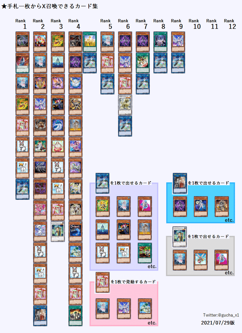 完全一枚初動 手札一枚からエクシーズ召喚できるカード集 ランク5 編 ぐちゃ Note