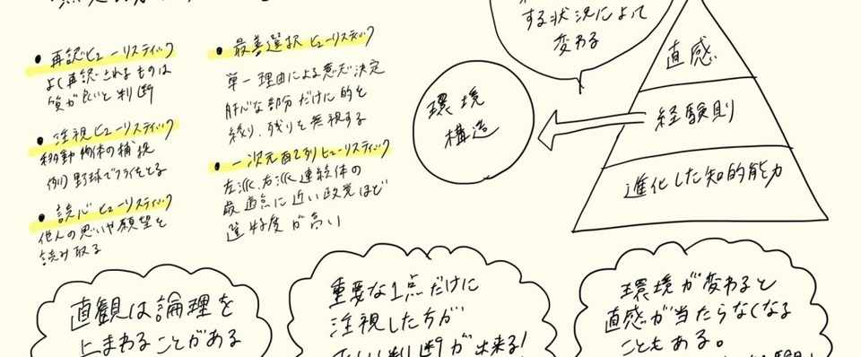 直感力と行動力の鍛え方 Terara Note