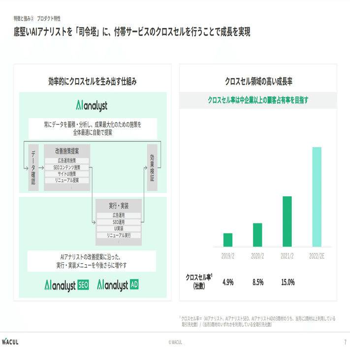 Q. AI企業の決算からわかる、3つの成長ドライバーとは？｜決算が読めるようになるノート