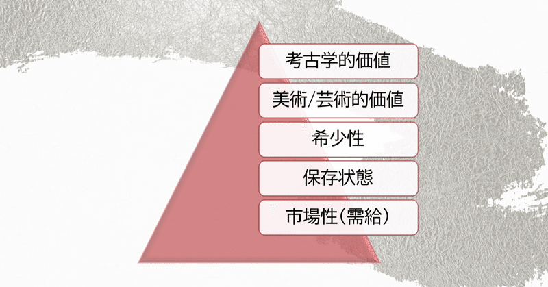 【高く売れる古備前、古陶磁、骨董品とは？】・古備前焼の買取査定に影響する「5要件」って？古陶磁器や骨董品を売却する時に知っておきたい豆知識を鑑定のプロ、古陶磁鑑定美術館が解説します。