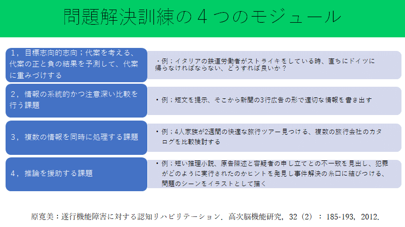 教材による 認知リハビリテーション その評価と訓練法