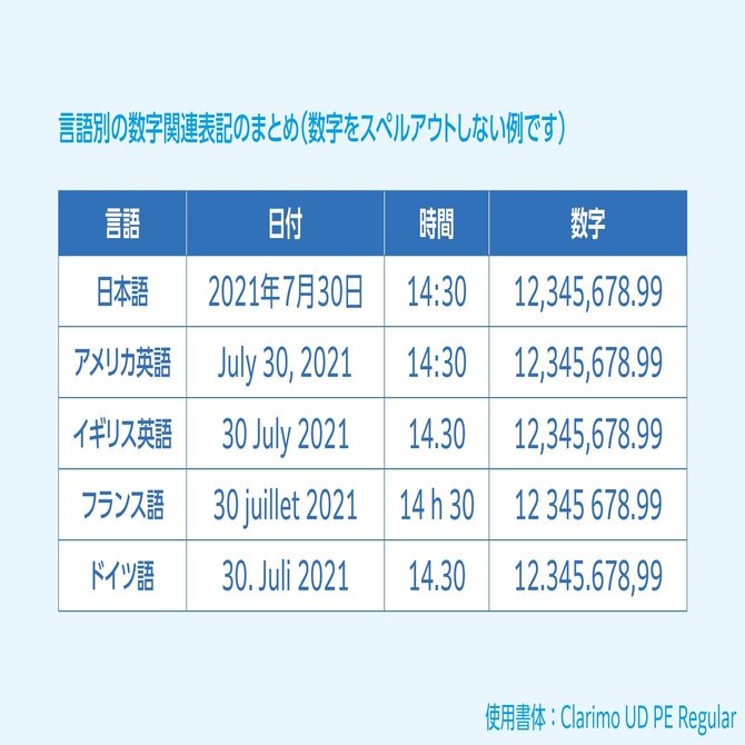 多言語の組版ルール【欧文編】第4回 欧文約物・併記組版の考え方｜モリサワ note編集部