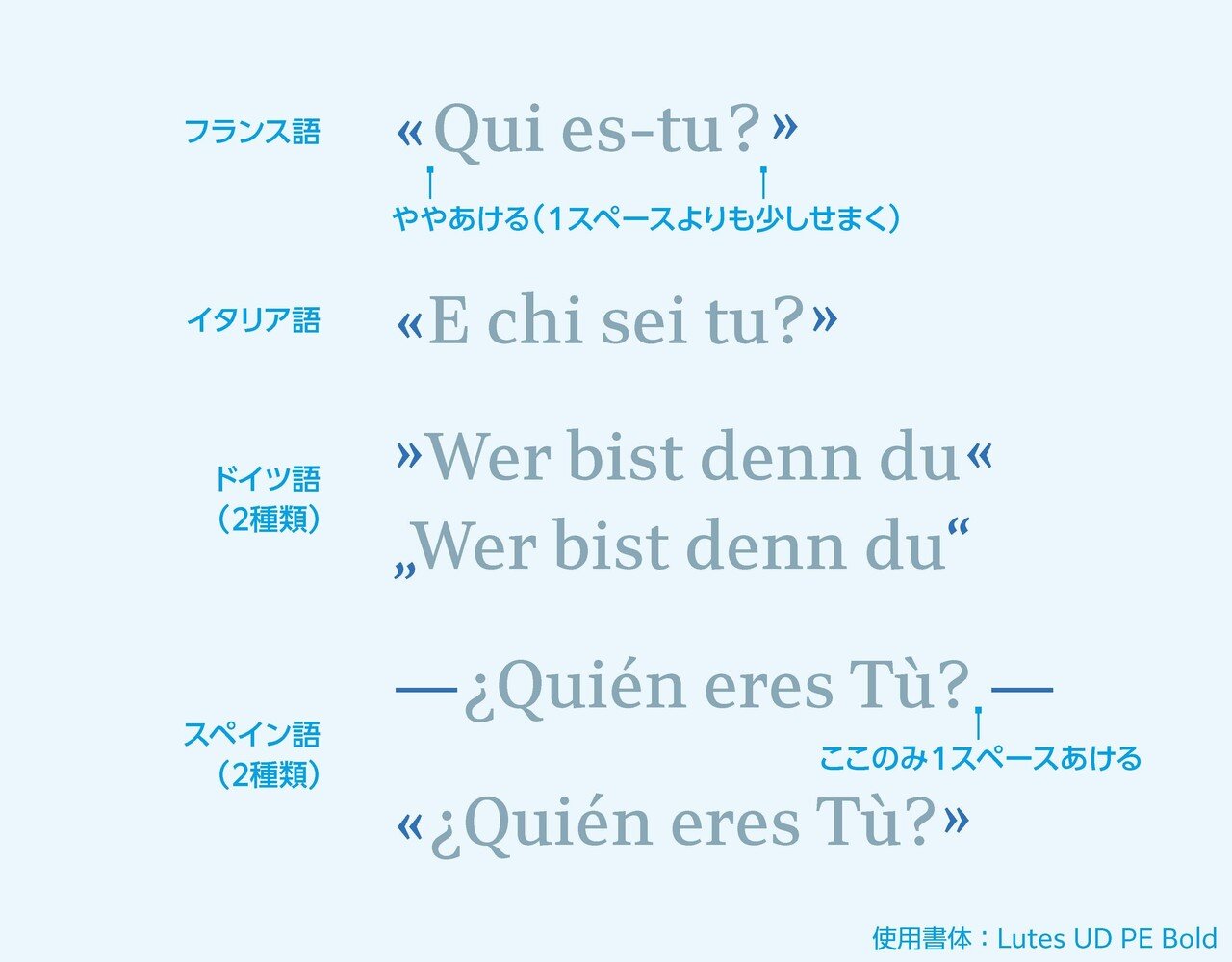 多言語の組版ルール 欧文編 第4回 欧文約物 併記組版の考え方 モリサワ Note編集部 多言語の組版ルール 欧文編 第4回 欧文約物 併記組版の考え方 モリサワ Note編集部