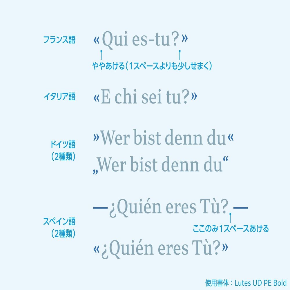 多言語の組版ルール【欧文編】第4回 欧文約物・併記組版の考え方｜モリサワ note編集部