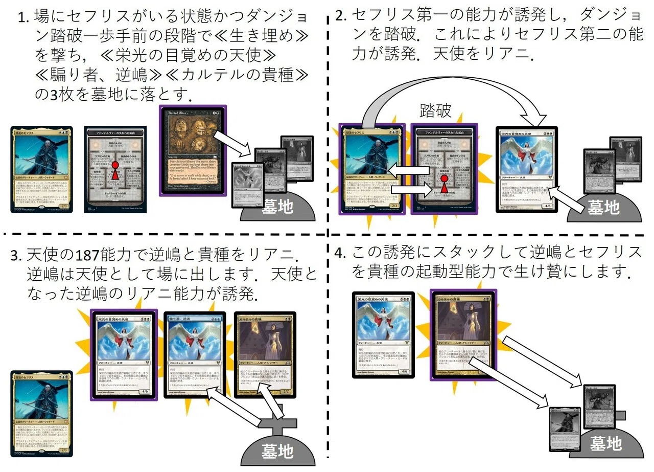 EDH 隠道のセフリス（青春サイクリング型）Seishun Cycling, Sefris of