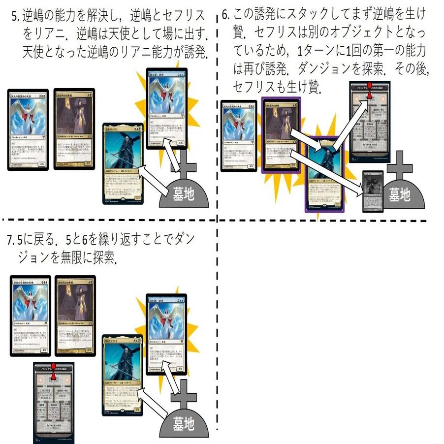 EDH 隠道のセフリス（青春サイクリング型）Seishun Cycling, Sefris of 