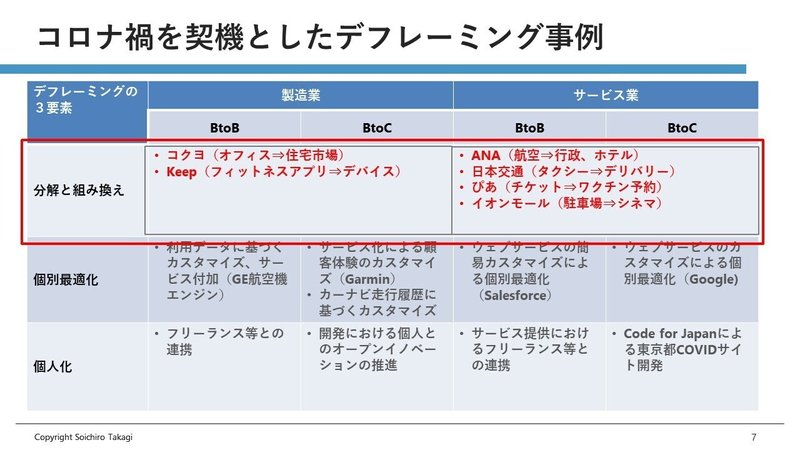 デフレーミング戦略_日経